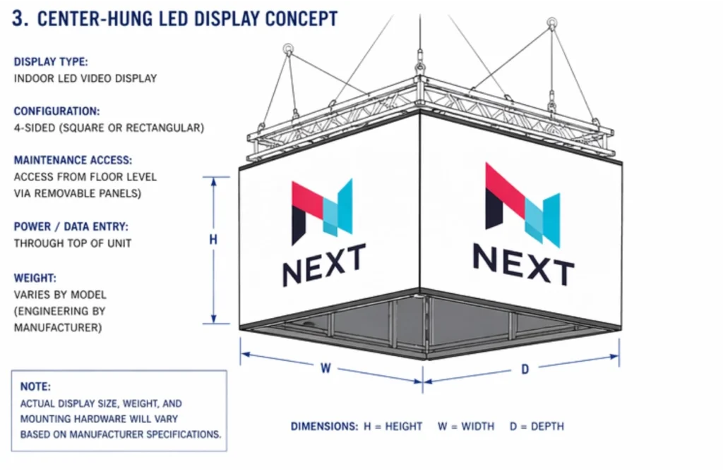 Diagram of a center-hung, 4-sided solid-state indoor LED sign (electronic message center) with H, W, D dimensions and NEXT logo on each side.