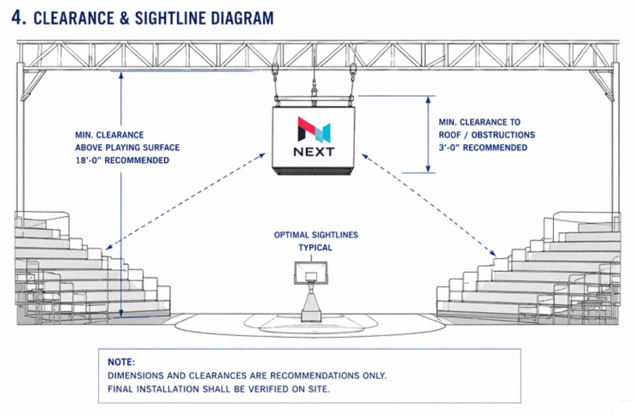 Diagram of basketball court with stands, LED scoreboard above hoop, 18-ft ceiling clearance, 3-ft clearance from roof or obstructions.